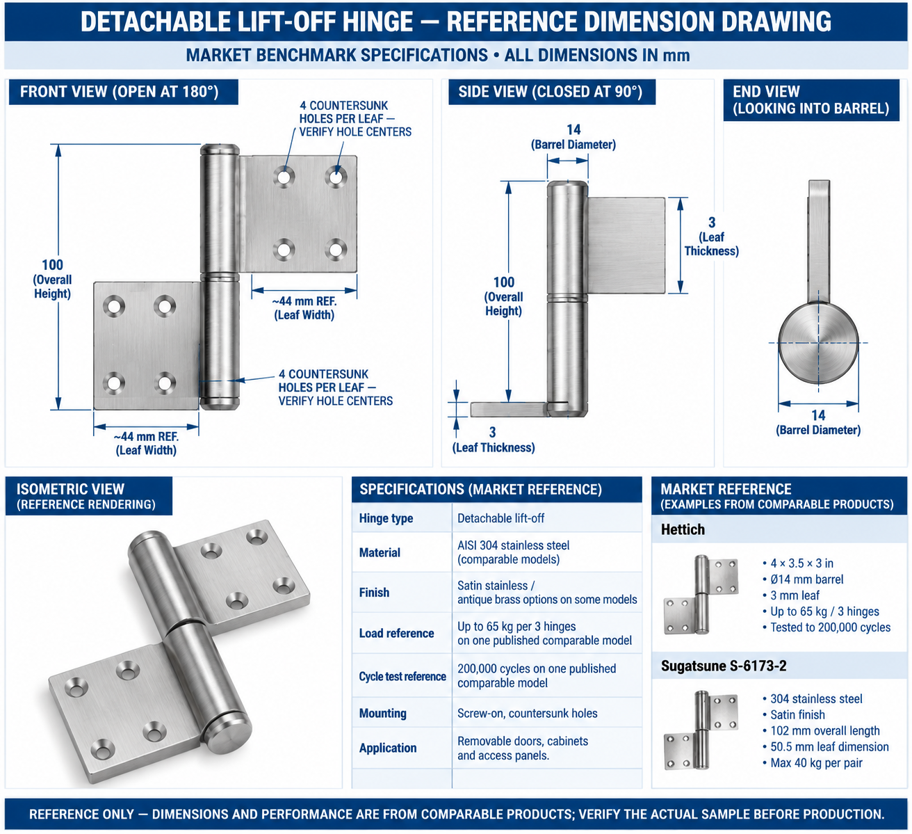 DH1034 Flat Shape Detachable Lift-Off Door Hinge for Cabinets, Access Panels and Architectural Door Hardware