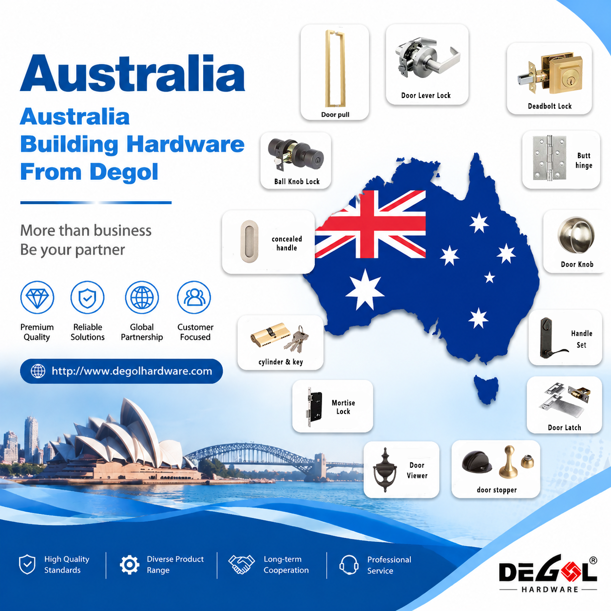 Australia Building Hardware