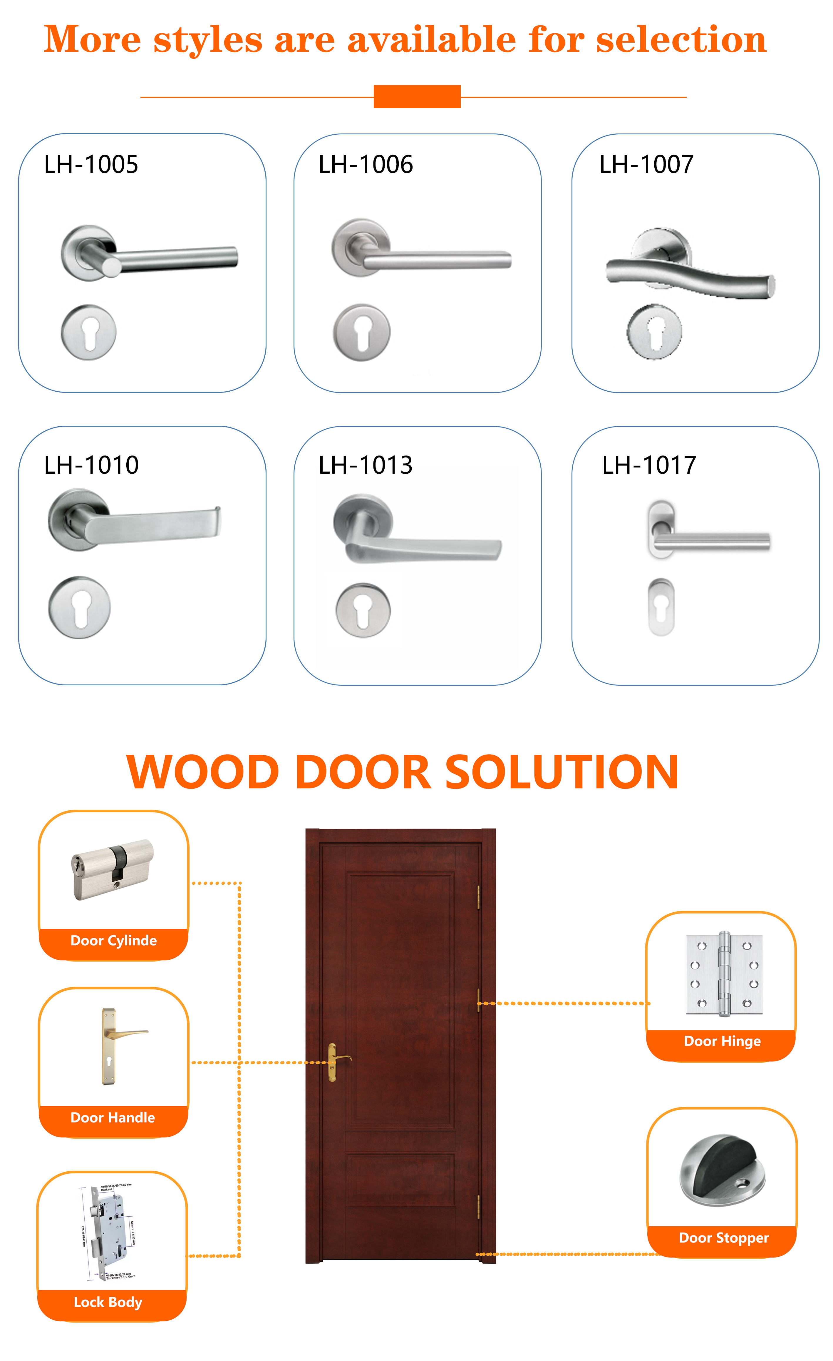 Standard Door Lever Compliant with Australian Residential Building Codes
