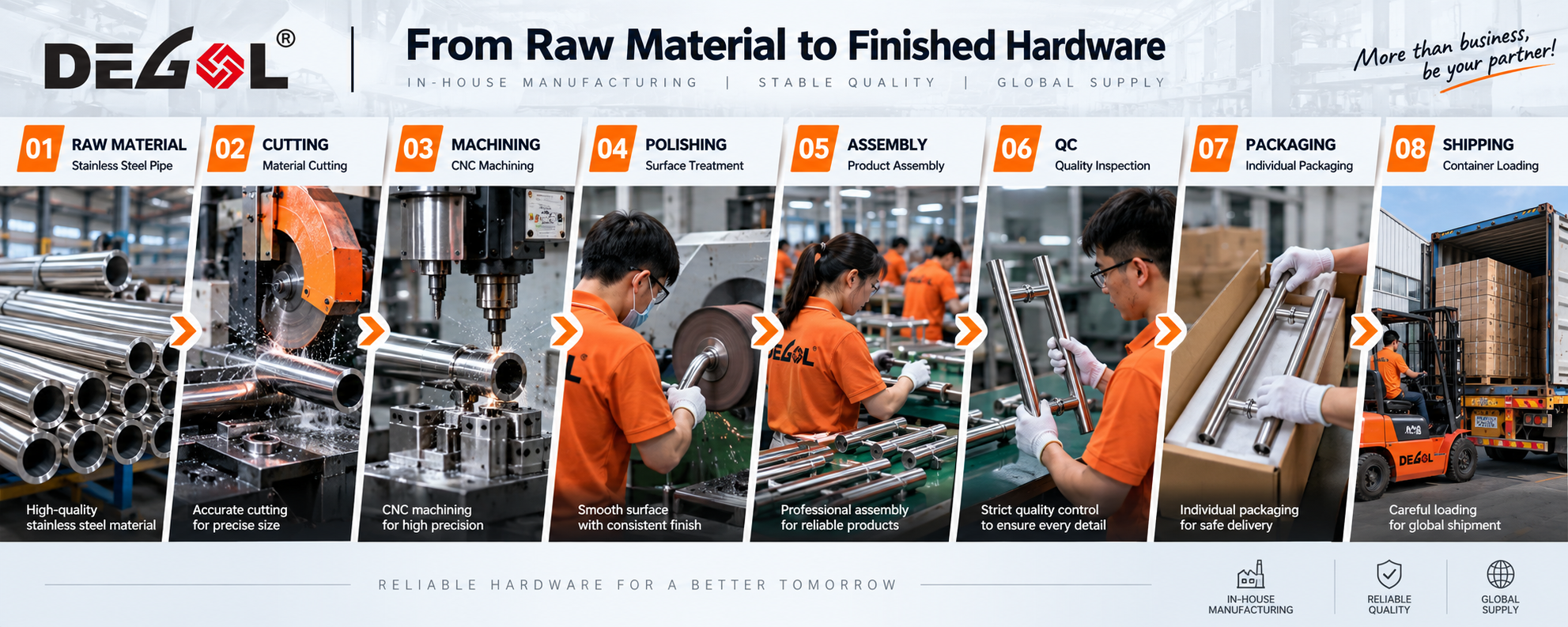 degol factory Manufacturing Process