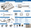 LH1011 Stainless Steel L-Shape Square Lever Handle Set with Euro Profile Escutcheons for Residential and Commercial Doors
