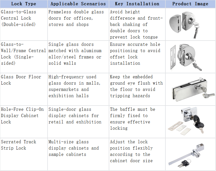 Glass Door Center Lock